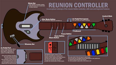 r guitar|r guitar hero.